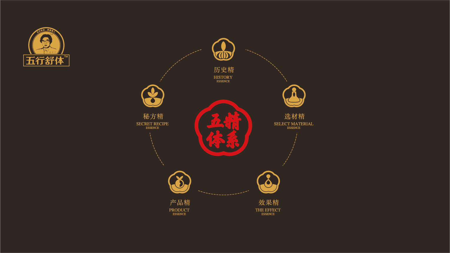 案例-五行(xíng)舒體(tǐ)-02